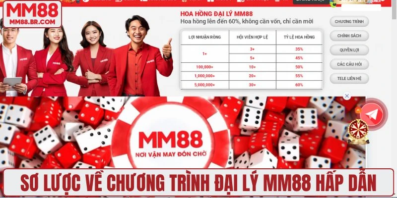 Sơ lược về chương trình đại lý MM88 hấp dẫn